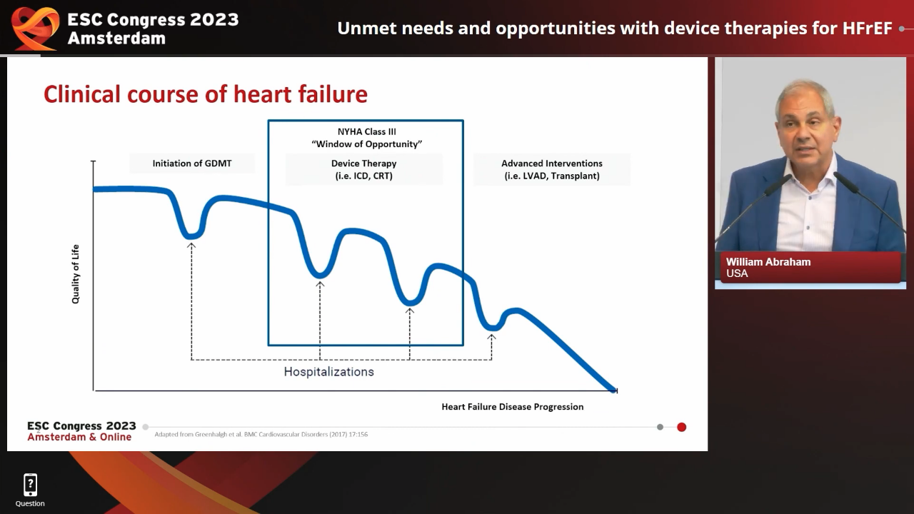 ESC 2023: Unmet needs and opportunities with device therapies of HFrEF by Dr. William Abraham